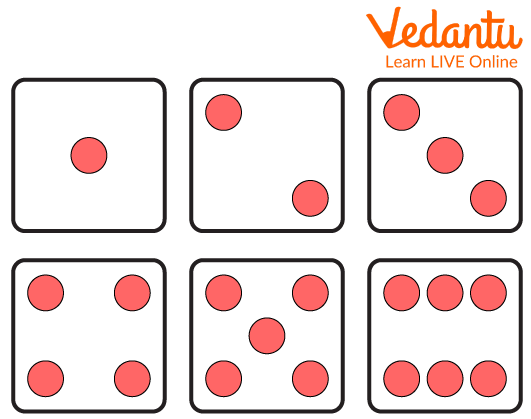 Possible Outcomes in a Dice